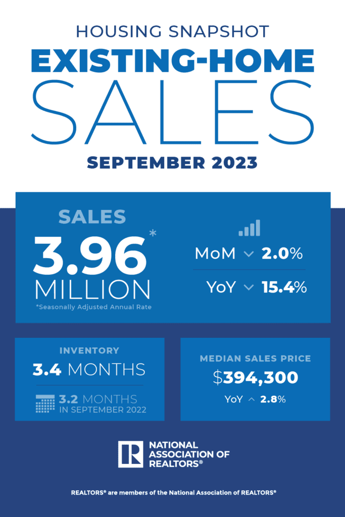 September 2023 Existing Home Sales Graphic