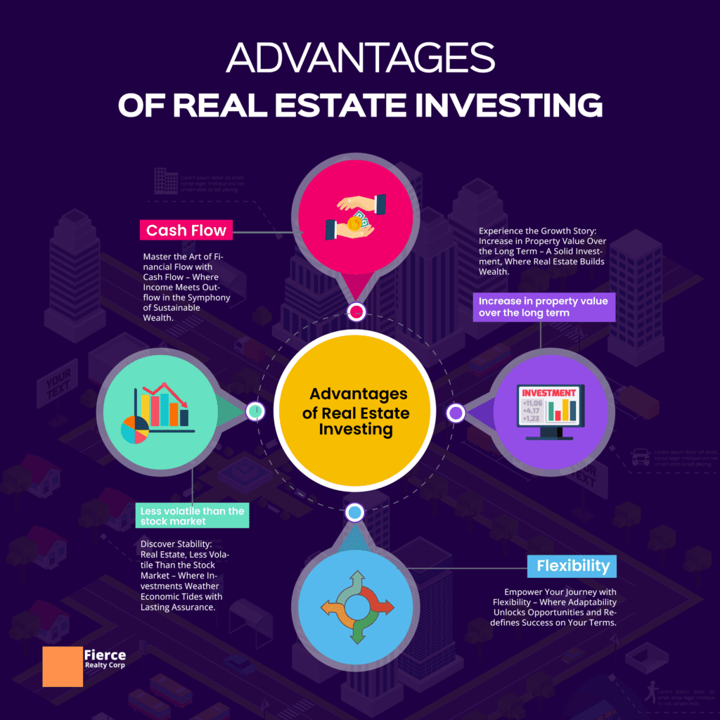 Advantages Of Real Estate Investing
