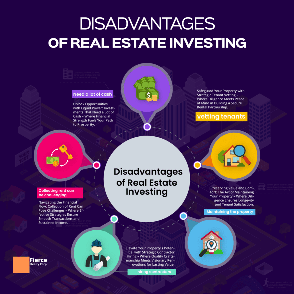Disadvantages of Real Estate Investing
