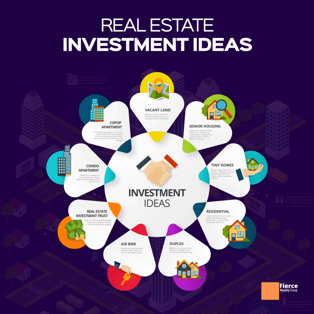 Real Estate Investment Ideas