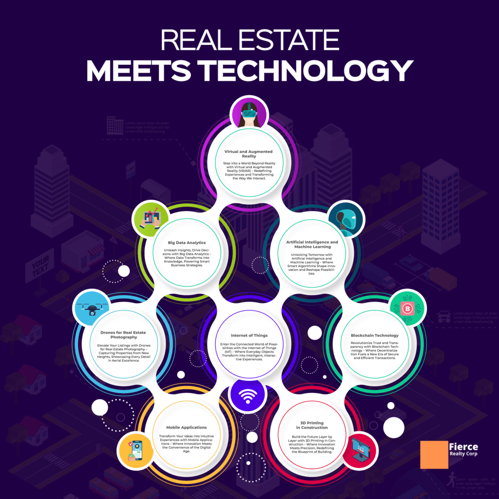 Real Estate meets Technology
